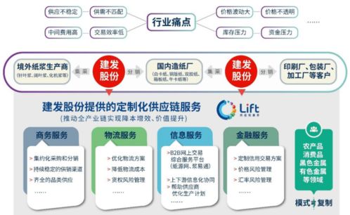 與艱難廝殺的物流企業(yè)相比，供應(yīng)鏈企業(yè)為何規(guī)模龐大且盈利豐厚？技術(shù)服務(wù)是關(guān)鍵